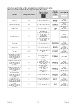 Предварительный просмотр 136 страницы Saf-Fro PRESTOTIG 200 AC/DC Operator'S Manual