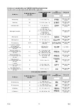 Предварительный просмотр 163 страницы Saf-Fro PRESTOTIG 200 AC/DC Operator'S Manual