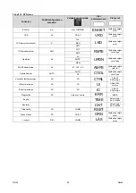 Предварительный просмотр 168 страницы Saf-Fro PRESTOTIG 200 AC/DC Operator'S Manual