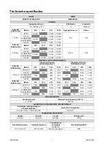 Предварительный просмотр 175 страницы Saf-Fro PRESTOTIG 200 AC/DC Operator'S Manual