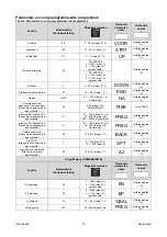 Предварительный просмотр 190 страницы Saf-Fro PRESTOTIG 200 AC/DC Operator'S Manual