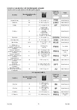 Предварительный просмотр 217 страницы Saf-Fro PRESTOTIG 200 AC/DC Operator'S Manual