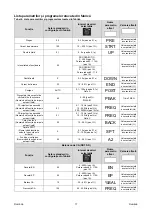 Предварительный просмотр 359 страницы Saf-Fro PRESTOTIG 200 AC/DC Operator'S Manual