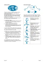 Preview for 11 page of Saf-Fro PRESTOTIG 315 AC/DC Operator'S Manual