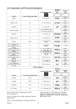 Preview for 18 page of Saf-Fro PRESTOTIG 315 AC/DC Operator'S Manual