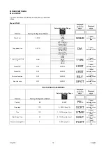 Preview for 19 page of Saf-Fro PRESTOTIG 315 AC/DC Operator'S Manual