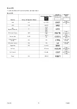 Preview for 22 page of Saf-Fro PRESTOTIG 315 AC/DC Operator'S Manual