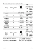 Preview for 43 page of Saf-Fro PRESTOTIG 315 AC/DC Operator'S Manual