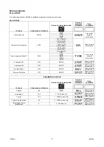 Preview for 44 page of Saf-Fro PRESTOTIG 315 AC/DC Operator'S Manual