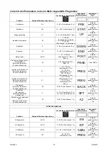 Preview for 67 page of Saf-Fro PRESTOTIG 315 AC/DC Operator'S Manual