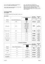 Preview for 68 page of Saf-Fro PRESTOTIG 315 AC/DC Operator'S Manual