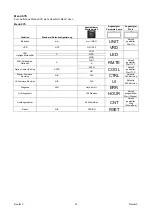 Preview for 72 page of Saf-Fro PRESTOTIG 315 AC/DC Operator'S Manual