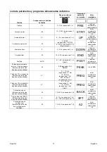 Preview for 94 page of Saf-Fro PRESTOTIG 315 AC/DC Operator'S Manual