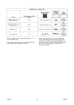 Preview for 95 page of Saf-Fro PRESTOTIG 315 AC/DC Operator'S Manual