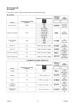 Preview for 96 page of Saf-Fro PRESTOTIG 315 AC/DC Operator'S Manual