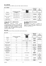 Preview for 98 page of Saf-Fro PRESTOTIG 315 AC/DC Operator'S Manual