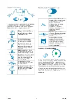 Preview for 112 page of Saf-Fro PRESTOTIG 315 AC/DC Operator'S Manual