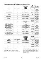 Preview for 119 page of Saf-Fro PRESTOTIG 315 AC/DC Operator'S Manual