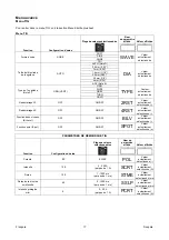 Preview for 120 page of Saf-Fro PRESTOTIG 315 AC/DC Operator'S Manual