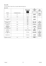 Preview for 123 page of Saf-Fro PRESTOTIG 315 AC/DC Operator'S Manual