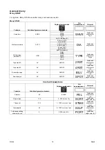 Preview for 144 page of Saf-Fro PRESTOTIG 315 AC/DC Operator'S Manual