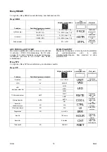 Preview for 146 page of Saf-Fro PRESTOTIG 315 AC/DC Operator'S Manual