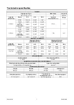 Preview for 152 page of Saf-Fro PRESTOTIG 315 AC/DC Operator'S Manual