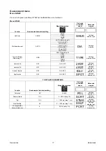 Preview for 168 page of Saf-Fro PRESTOTIG 315 AC/DC Operator'S Manual