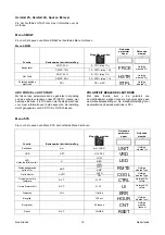 Preview for 170 page of Saf-Fro PRESTOTIG 315 AC/DC Operator'S Manual