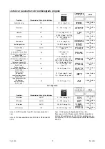 Preview for 189 page of Saf-Fro PRESTOTIG 315 AC/DC Operator'S Manual