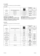 Preview for 192 page of Saf-Fro PRESTOTIG 315 AC/DC Operator'S Manual