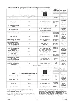 Preview for 213 page of Saf-Fro PRESTOTIG 315 AC/DC Operator'S Manual