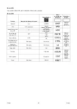 Preview for 217 page of Saf-Fro PRESTOTIG 315 AC/DC Operator'S Manual