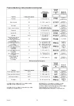 Preview for 237 page of Saf-Fro PRESTOTIG 315 AC/DC Operator'S Manual