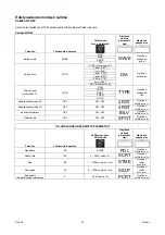 Preview for 238 page of Saf-Fro PRESTOTIG 315 AC/DC Operator'S Manual