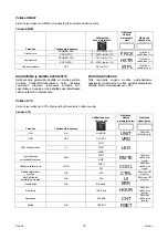 Preview for 240 page of Saf-Fro PRESTOTIG 315 AC/DC Operator'S Manual