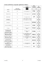 Preview for 261 page of Saf-Fro PRESTOTIG 315 AC/DC Operator'S Manual