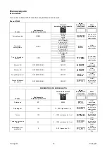 Preview for 263 page of Saf-Fro PRESTOTIG 315 AC/DC Operator'S Manual