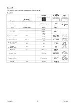 Preview for 267 page of Saf-Fro PRESTOTIG 315 AC/DC Operator'S Manual