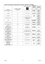 Preview for 289 page of Saf-Fro PRESTOTIG 315 AC/DC Operator'S Manual