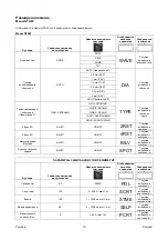 Preview for 291 page of Saf-Fro PRESTOTIG 315 AC/DC Operator'S Manual