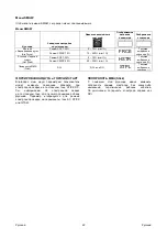 Preview for 294 page of Saf-Fro PRESTOTIG 315 AC/DC Operator'S Manual