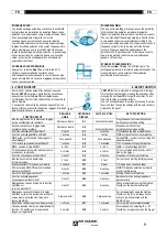 Preview for 9 page of Saf-Fro PRESTOTIG II 210 DC Instructions For Safety, Use And Maintenance