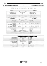 Preview for 14 page of Saf-Fro PRESTOTIG II 210 DC Instructions For Safety, Use And Maintenance