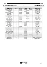 Preview for 15 page of Saf-Fro PRESTOTIG II 210 DC Instructions For Safety, Use And Maintenance