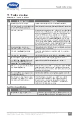 Предварительный просмотр 27 страницы SAF-HOLLAND Low Lube FW33 Series Installation, Operation, Maintenance And Troubleshooting