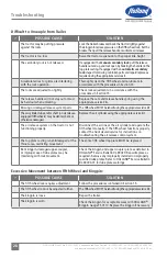 Предварительный просмотр 28 страницы SAF-HOLLAND Low Lube FW33 Series Installation, Operation, Maintenance And Troubleshooting