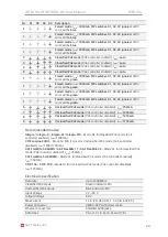 Preview for 20 page of SAF tehnika Integra-W Series User Manual