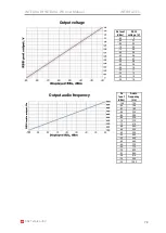 Предварительный просмотр 78 страницы SAF tehnika Integra-W Series User Manual