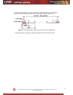 Preview for 15 page of SAF CFIP Lumina Series Technical Description & Configuration Manual